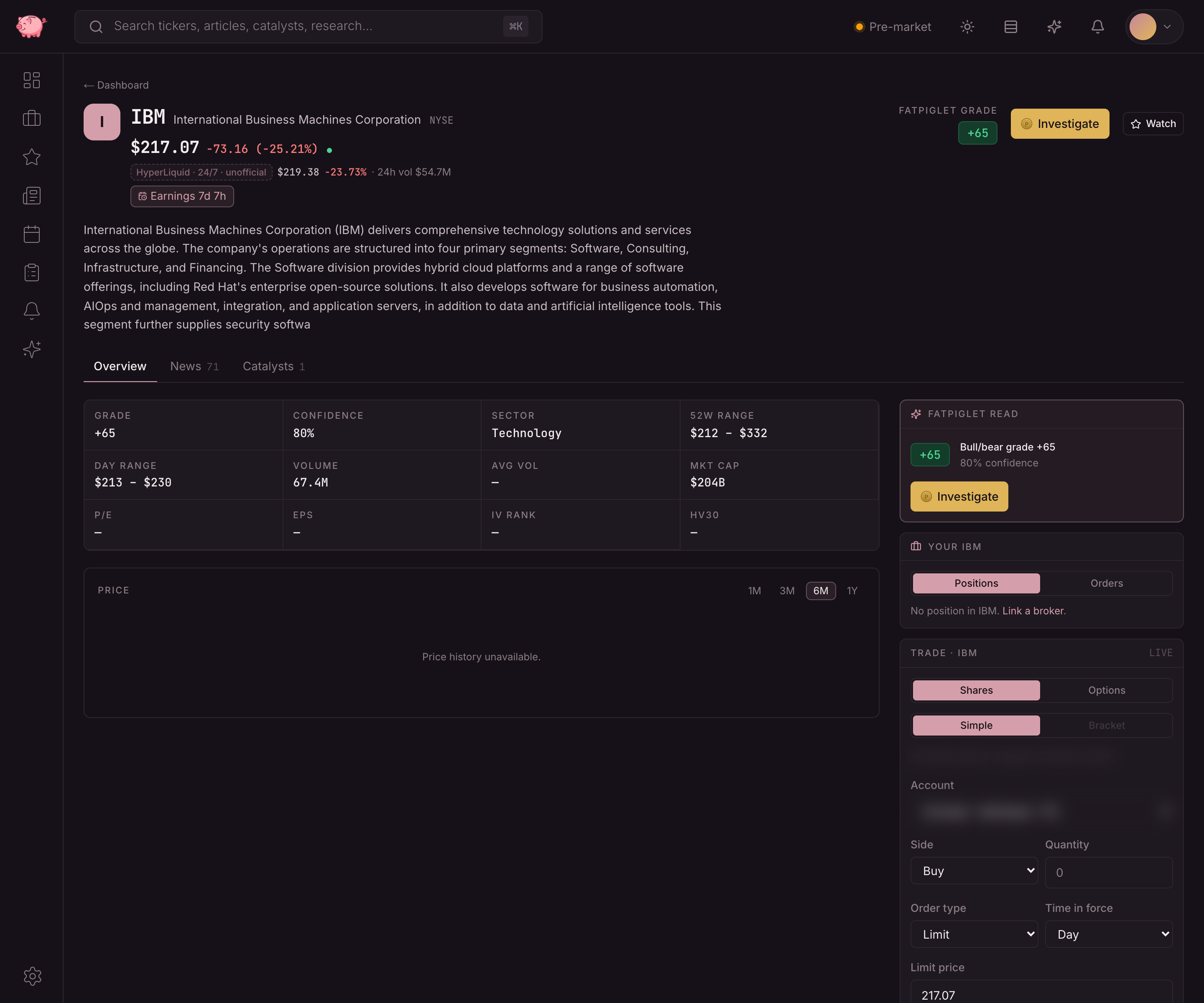 Company page: FatPiglet grade, bull/bear read, and a built-in trade ticket